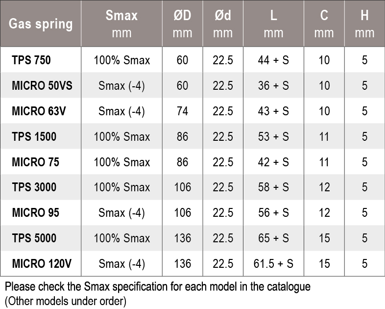 Tabla rod protection
