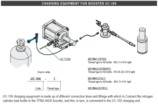 UC-104 Charging equipement for TPN2-AA30 Booster