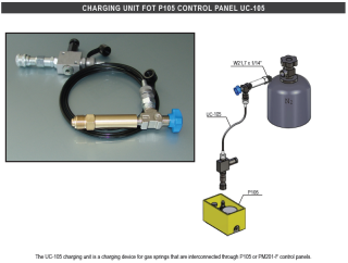 UC-105 Unidad de carga para panel de control P105