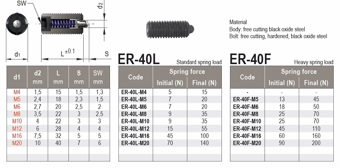 ER-40L / ER-40F