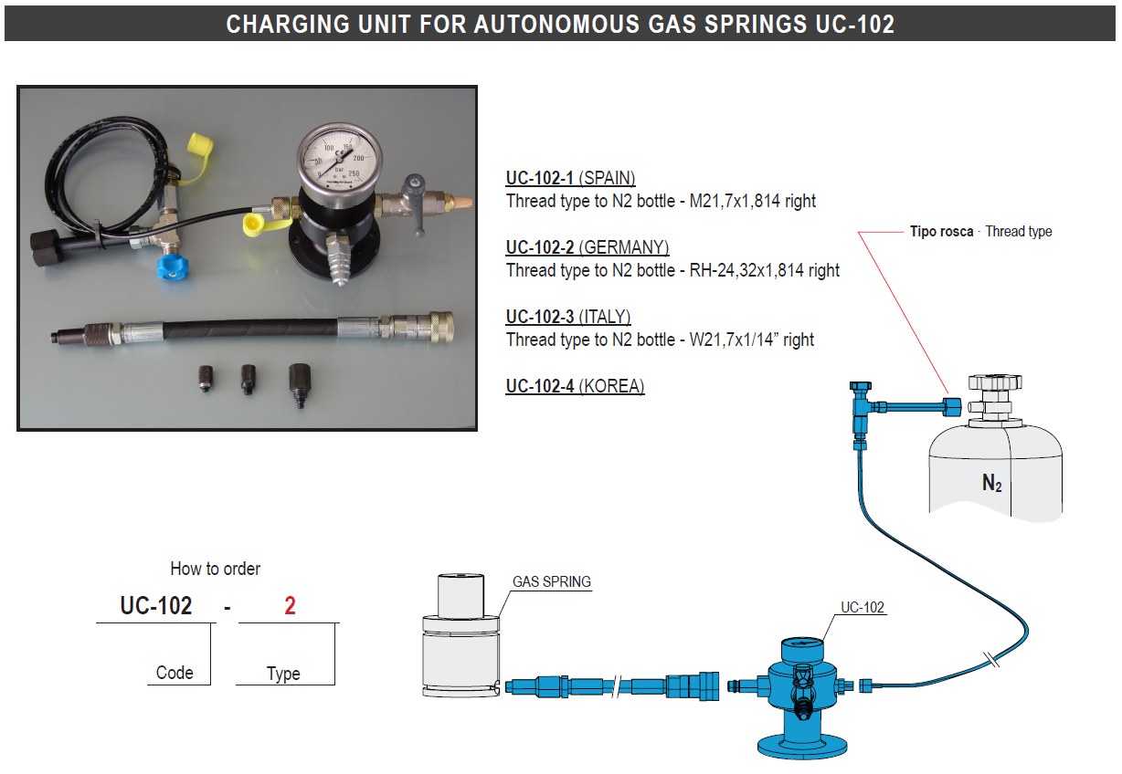 UC-102 Charging unit for autonomous gas springs