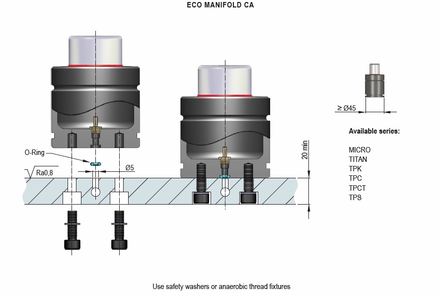 Eco Manifold CA