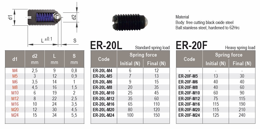 ER-20L / ER-20F