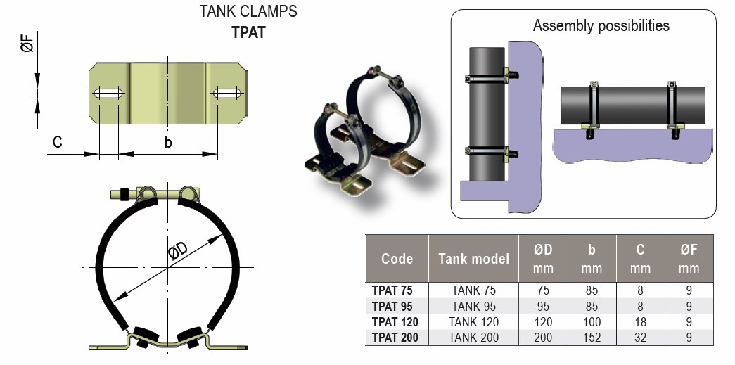 TANK Clamps